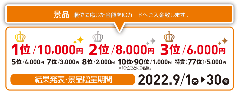 アプローチチャレンジで上位を狙おう！｜京都 ゴルフ練習場｜高雄