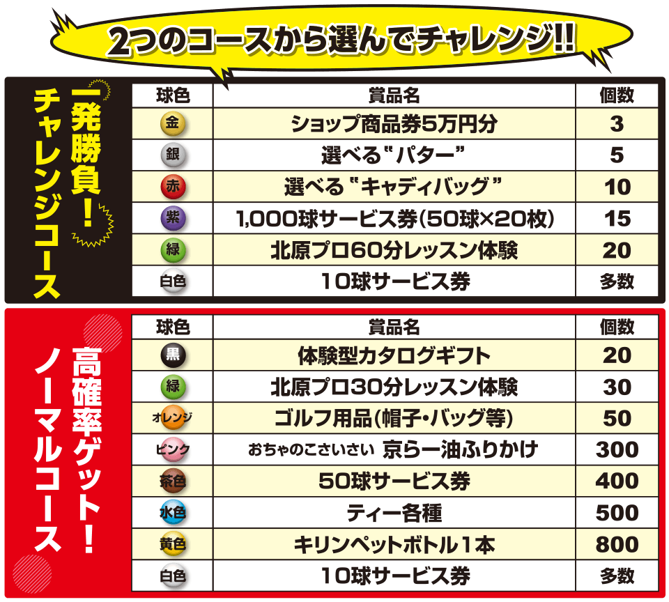 特賞：ショップ商品券5万円