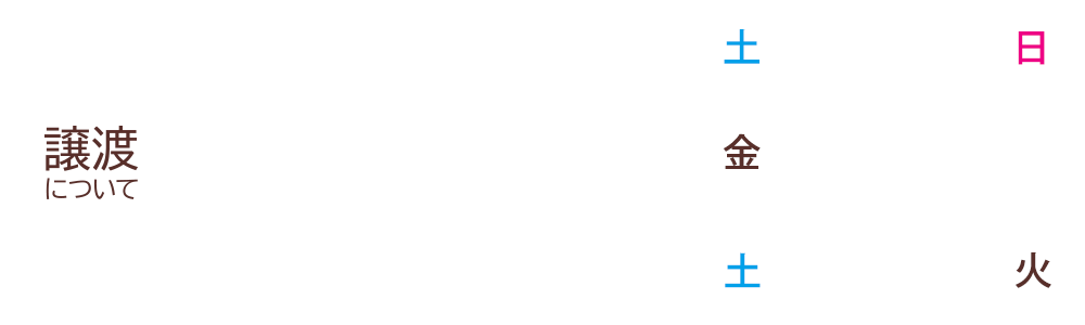 譲渡について