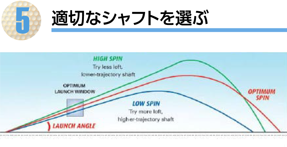 適切なシャフトを選ぶ