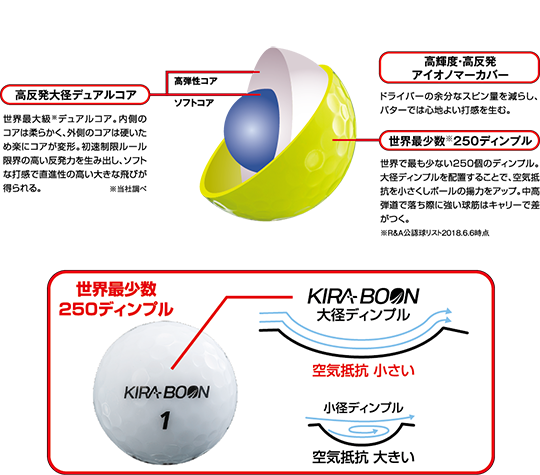 飛距離&カップイン率アップ！～KIRA-BOON発売～ | ショップ